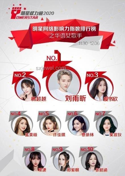 歌手第四期排名深度解析：单依纯稳居第二，实力与热度并存